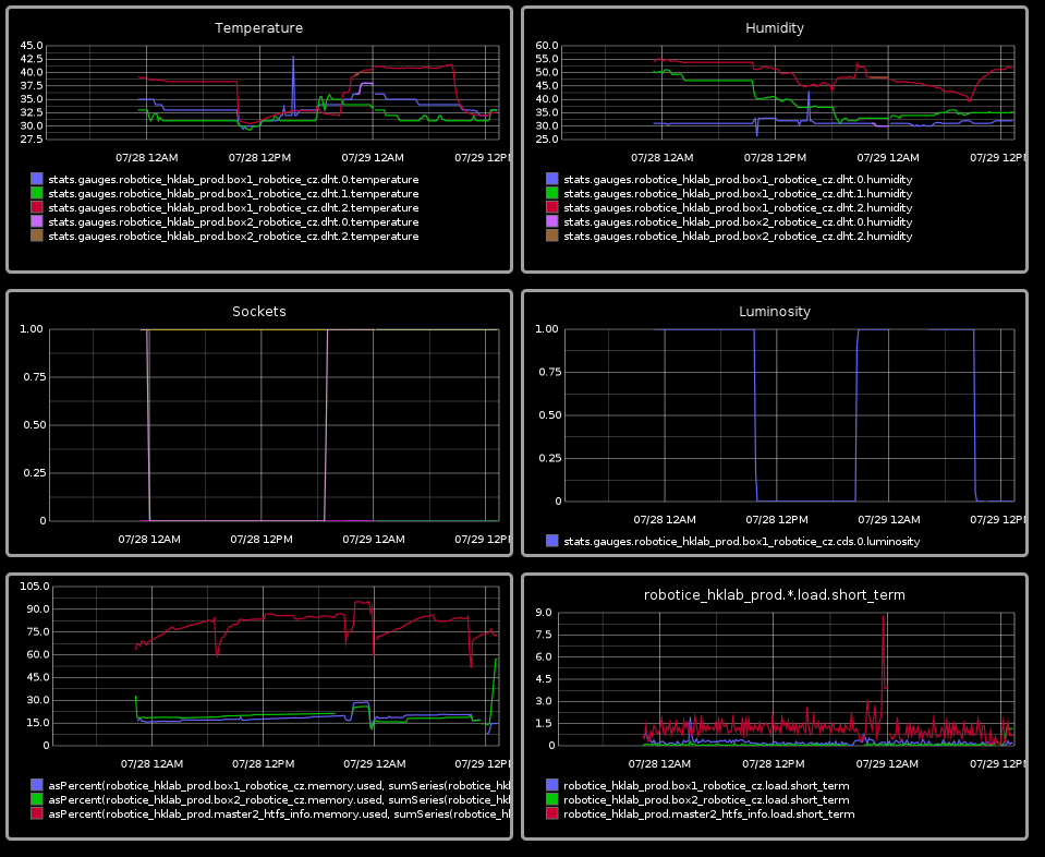 ../_images/graphite_dashboard.png